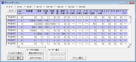 ポイントテーブル運転